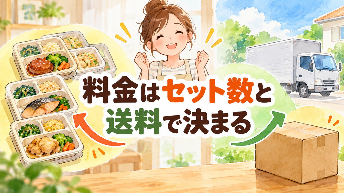 料金はセット数と送料で決まる